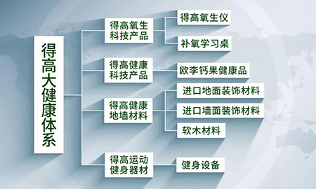 迈入集团化发展新阶段|和记官网健康家居（集团）有限公司再启新篇！